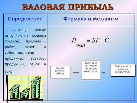 Рассчитайте чистую прибыль с помощью этой формулы