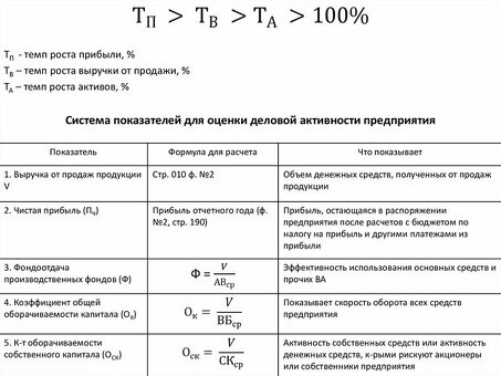 Максимизируйте прибыль от продаж с помощью формулы баланса