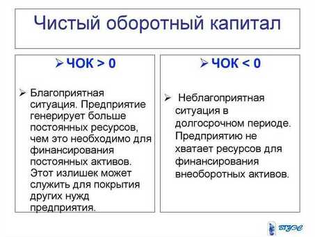 Чистый оборотный капитал равен запасам и дебиторской задолженности | название вашей компании