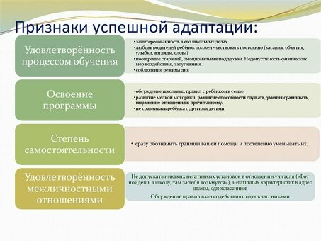 Признаки успешной адаптации сотрудников: на что обратить внимание