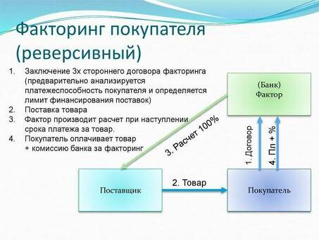 Что такое факторинг: исчерпывающее руководство по факторинговым услугам