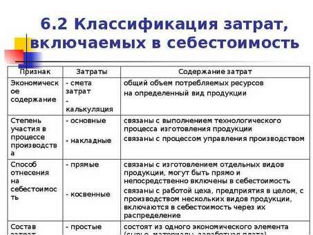 Названия факторов, включаемых в себестоимость продукции