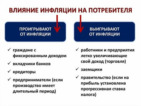 Факторы, влияющие на уровень инфляции: понимание причин и последствий