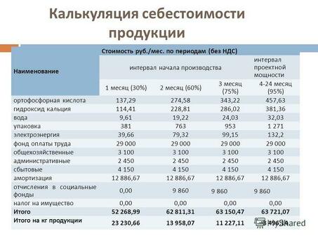 Включено в расчет: узнайте больше о наших услугах.