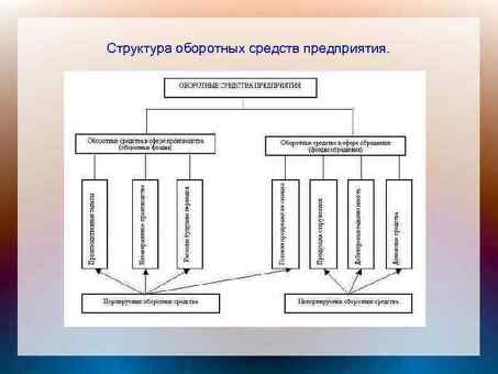 Компоненты оборотного капитала компании:.