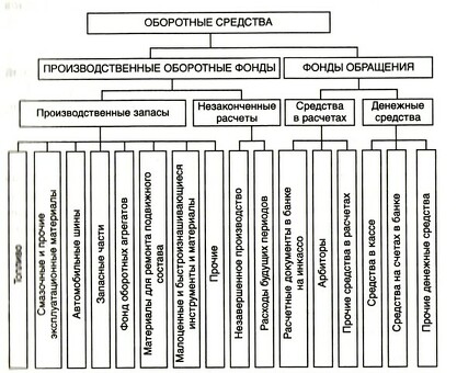 1 Что такое оборотный капитал? Все, что вам нужно знать!