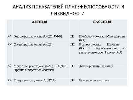 Раскройте свой финансовый потенциал с помощью "двух активов и одного пассива