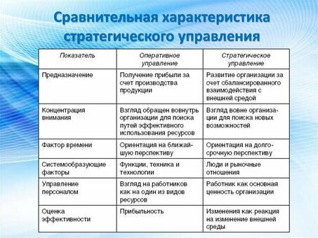 Понимание четырех типов управления персоналом | Совершенствование вашей стратегии управления персоналом