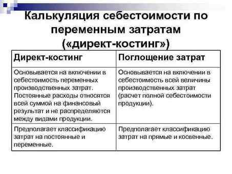 Эффективные услуги директ-костинга для вашего бизнеса | Используйте возможности анализа затрат