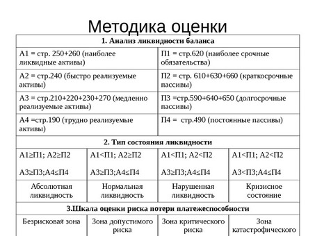 Качественные услуги A1, A2, A3, P1, P2 - улучшите свой бизнес сейчас!