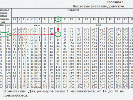 Почему A1 больше, чем P1 - Узнайте о наших услугах