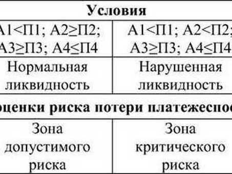 A4 P4 Баланс ликвидности | Укрепление инвестиций