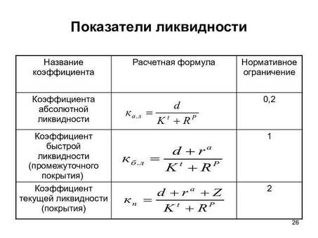 Укрепите ликвидность вашего бизнеса с помощью решений по абсолютной ликвидности