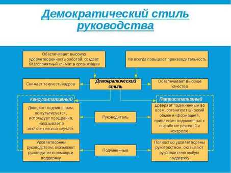 Автократический демократический стиль лидерства - Добейтесь успеха с помощью этого мощного управленческого подхода