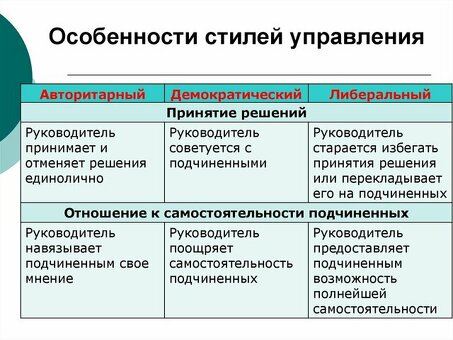 Освоение авторитарного стиля управления для эффективного контроля над персоналом