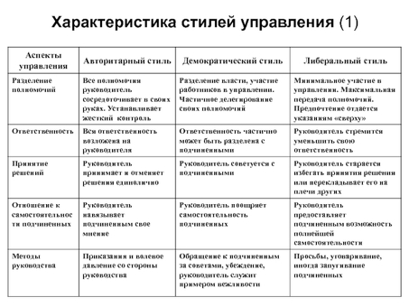 Плюсы и минусы авторитарного стиля руководства