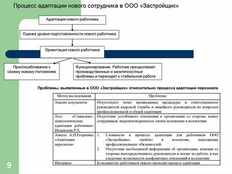 Эффективный onboarding: для новых сотрудников