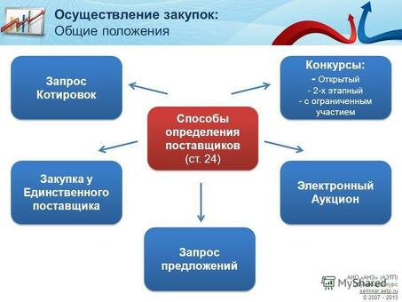 Овладейте искусством проведения торгов с помощью наших алгоритмов торгов