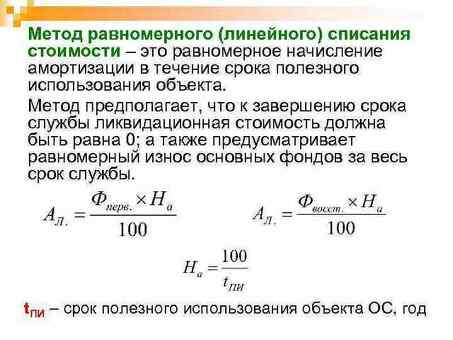 Прямолинейный метод Виды амортизации