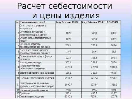 Амортизация и коммерческие расходы: [ваша компания].