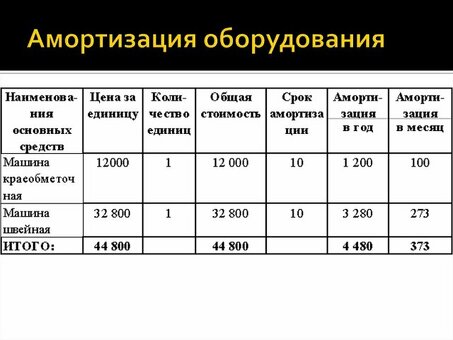 Служба амортизации оборудования |Получите лучшие предложения на оборудование |ABC Company