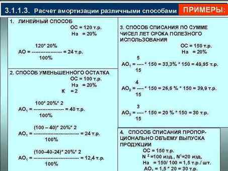 Примеры амортизации основных средств - узнайте, как рассчитать и применить амортизацию.