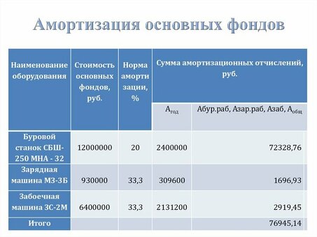 Эффективная амортизация торгового оборудования |Повышение рентабельности |Компания XYZ