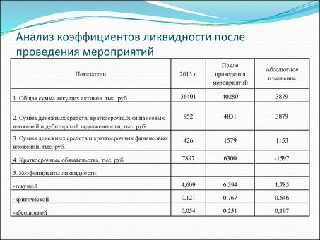 Услуги по анализу абсолютной ликвидности помогут вашему бизнесу развиваться