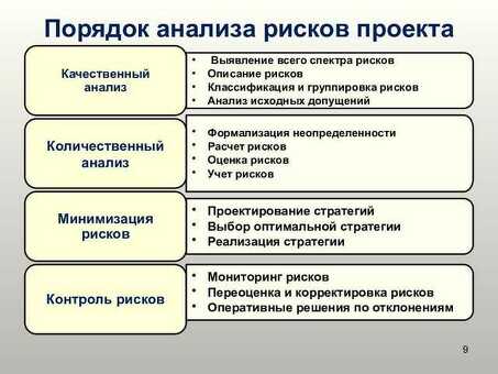 Анализ коммерческих рисков: экспертные услуги по оценке бизнес-рисков