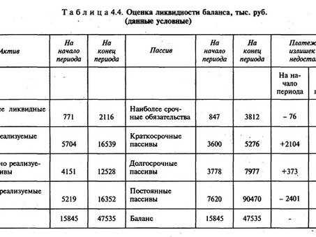 Анализ баланса ликвидности: жесткая экономия: примеры и выводы