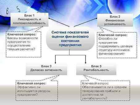 Анализ ликвидности и платежеспособности вашего бизнеса - улучшение финансовых показателей