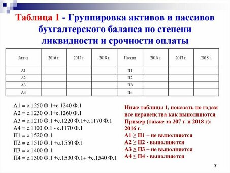 Анализ ликвидности активов с покрытием: экономические показатели: улучшение финансовых показателей