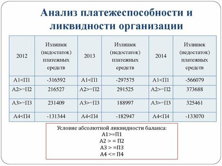 Анализ организационной ликвидности для достижения оптимальных финансовых показателей