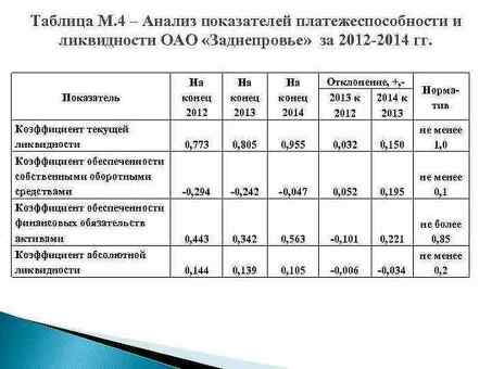 Повышение ликвидности бизнеса с помощью всестороннего анализа и реальных примеров