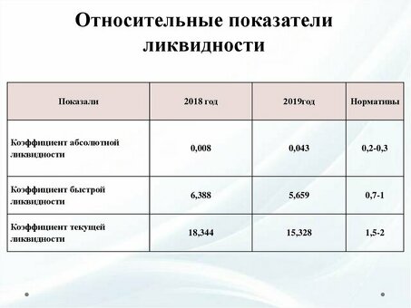 Анализ платежеспособности и ликвидности компании