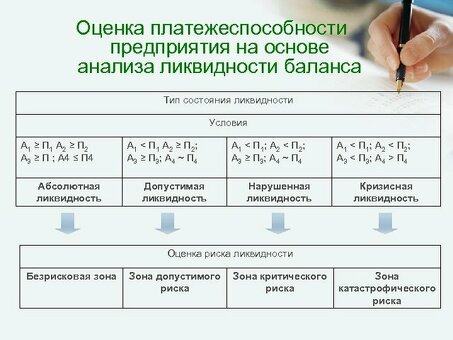 Анализ показателей платежеспособности и ликвидности