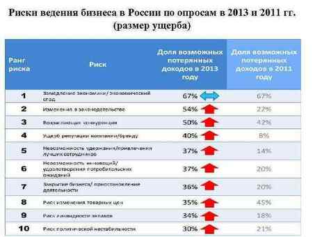 Снижение рисков для бизнеса с помощью профессиональных услуг по анализу рисков