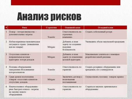 Услуги по анализу бизнес-рисков: возможности: снижение рисков и максимизация возможностей