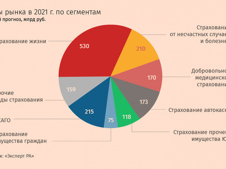 2021 Анализ рисков ресторанных бизнес-планов | Советы экспертов