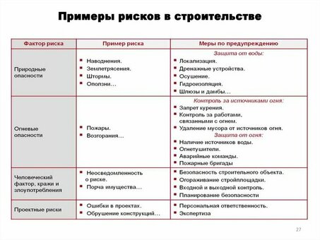 Услуги по анализу рисков для вашей компании | Движение вашего бизнеса вперед