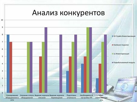 Услуга анализа рыночных цен | Получите лучший анализ цен