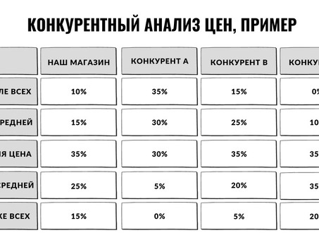 Услуги по анализу цен | Точное исследование рынка для развития вашего бизнеса