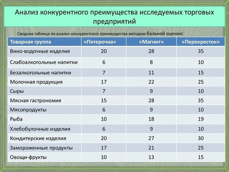 Анализ цен конкурентов: узнайте о рынке и будьте впереди