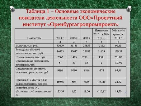 Услуги по анализу эффективности: повышение эффективности бизнеса