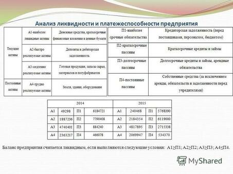 Улучшите свою ликвидность с помощью нашей услуги по балансировке ликвидности