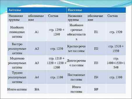 Когда баланс считается неликвидным?