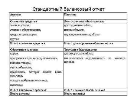 Балансовый отчет в двух словах