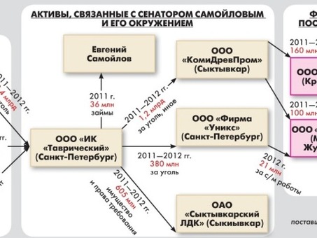 Форум Банкир.Ру: борьба против легализации