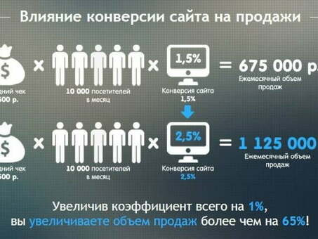 Биржа бесплатного трафика: видимость сайта