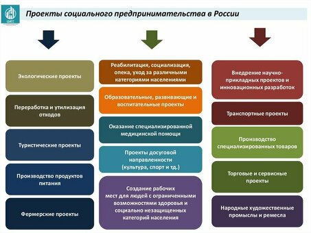 Укрепите свой бизнес в социальном секторе с помощью наших услуг